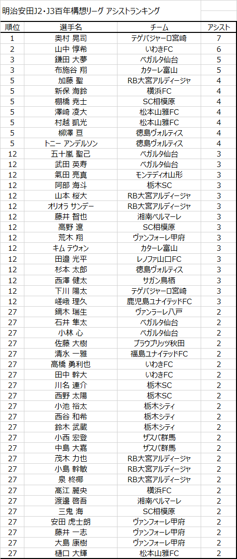 JリーグSTATS tweet media