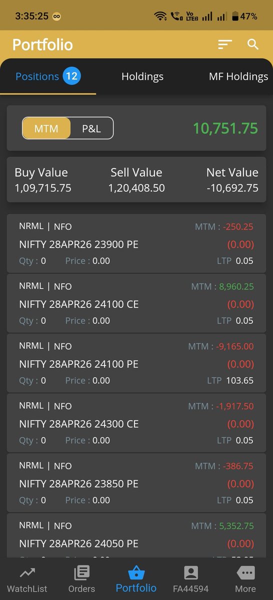 chandruever's tweet image. Today pnl   

 Net profit     10,751
 Roi      0.9%

 #OptionsTrading #INTRADAY #daytrading #Nifty #intradaytrading #StockMarket #nifty50 #Dailypnl #tradingmindset #Algotrade #sensex #Sharemarket #Optionselling
