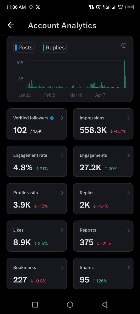 I just started this journey. 

If you see this kindly show support and RETWEET for me. 

You support me, i support you, we grow together 🤝