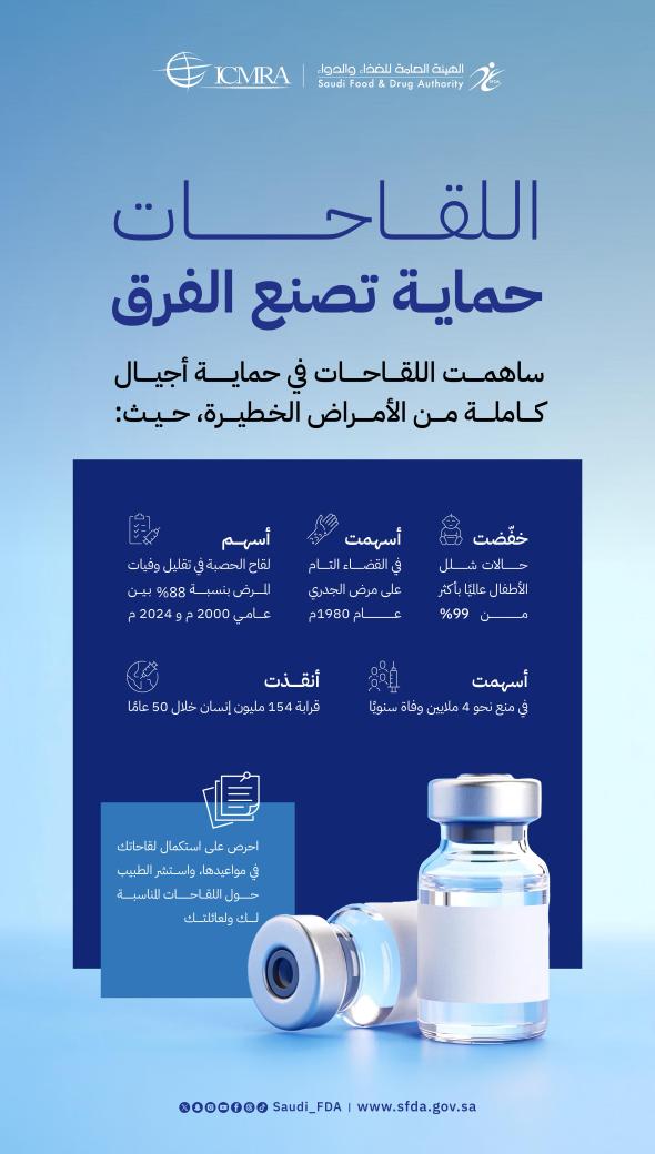 هيئة الغذاء والدواء tweet media
