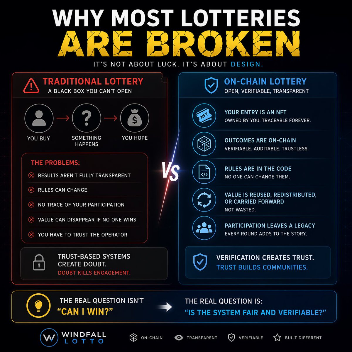 windfall-lotto-eth tweet media