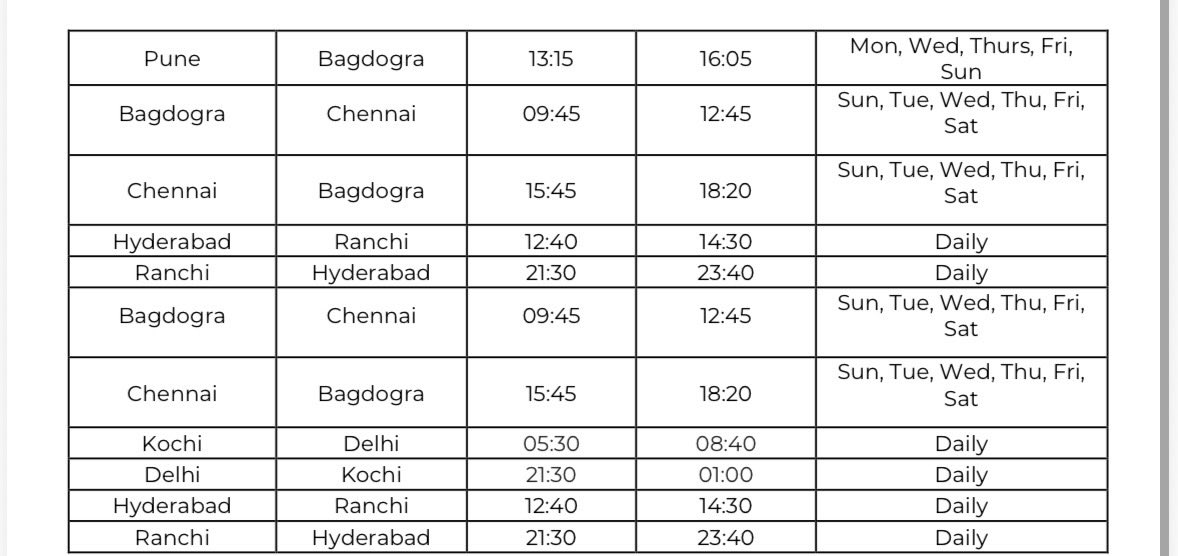 manishasinghal's tweet image. Air India Express adds 12 new direct routes.
The airline says to deploy direct flights from three metro cities – Delhi,
Mumbai &amp;amp; Kolkata to destinations including
Ahmedabad, Bagdogra, Chandigarh, Dehradun, Kochi and Patna

Starting May 1. 

@AirIndiaX #flights