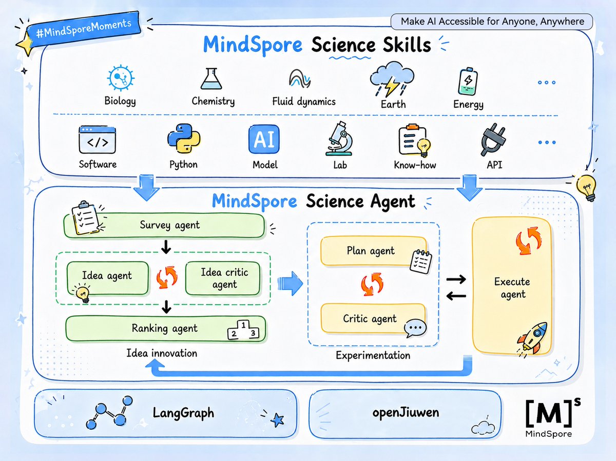 MindSporeOSS tweet picture