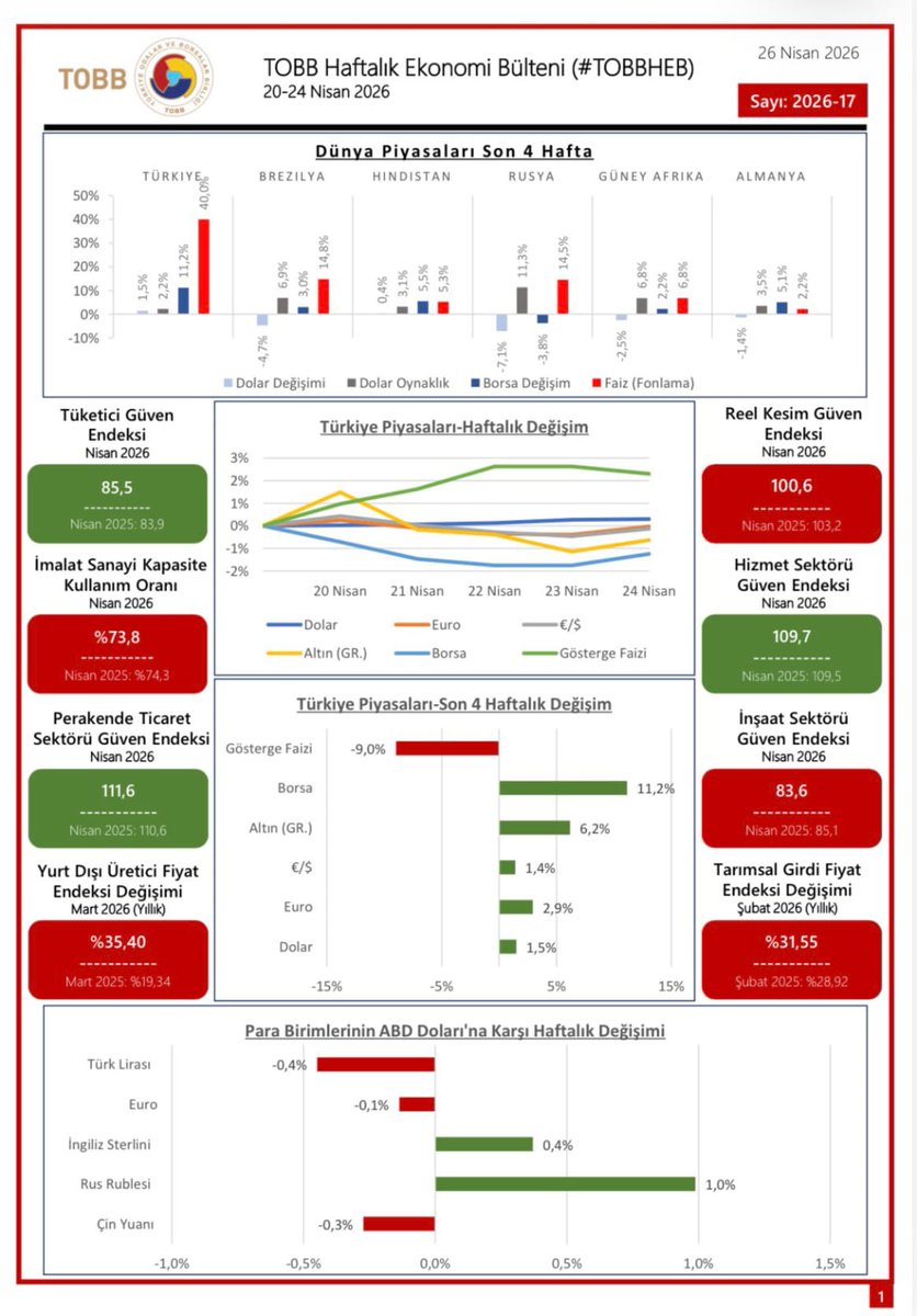 TUNCELİ TİCARET VE SANAYİ ODASI tweet media