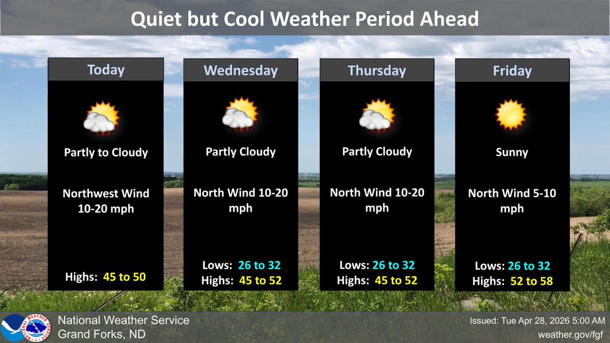 Partly cloudy thru Thursday and temperatures on the cool side of normal ...
