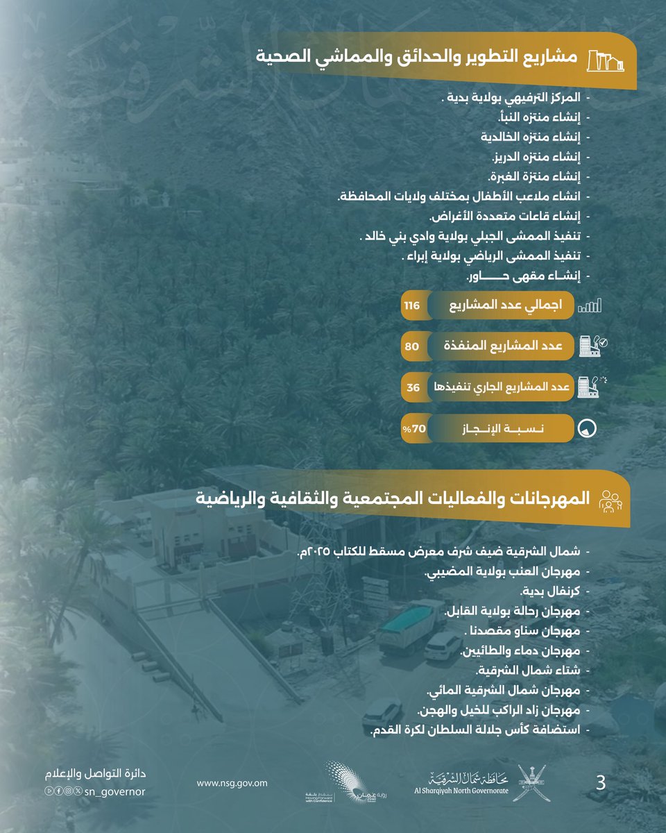 #مشاريع_المحافظة |

إجمالي مشاريع محافظة شمال الشرقية خلال الخطة الخمسية العاشرة
 2021 - 2025م

#الشرقية_ترحب_بالمقدم_السامي
#محافظة_شمال_الشرقية