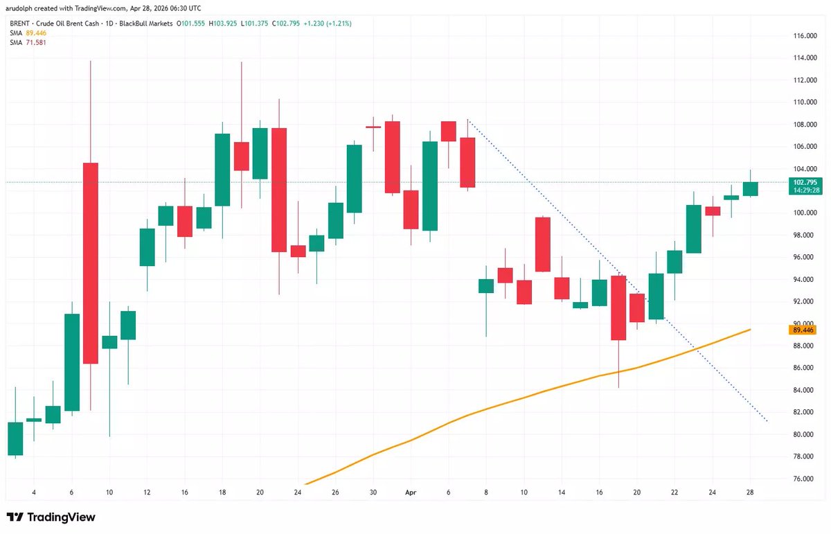Trader Çağla | Forex Dünyası tweet media