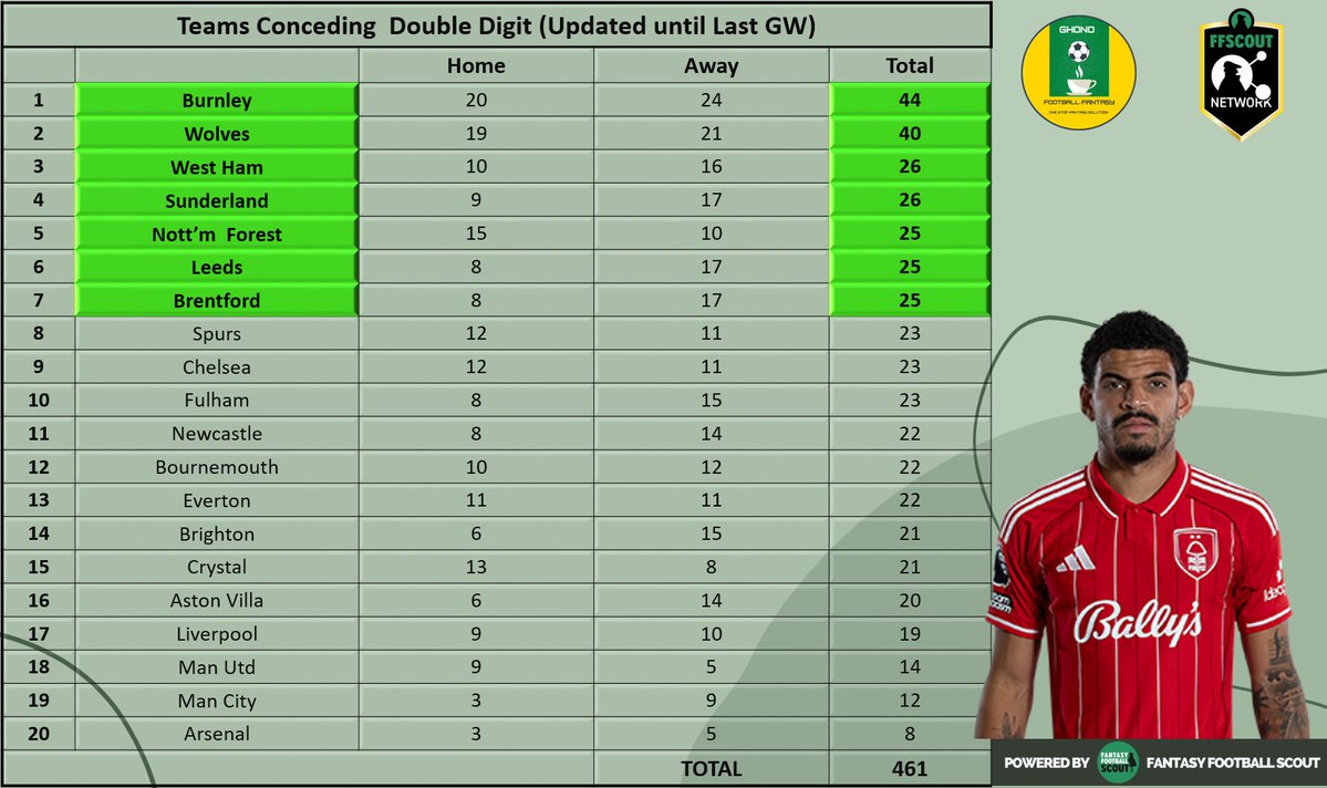Ghono Football Fantasy tweet media