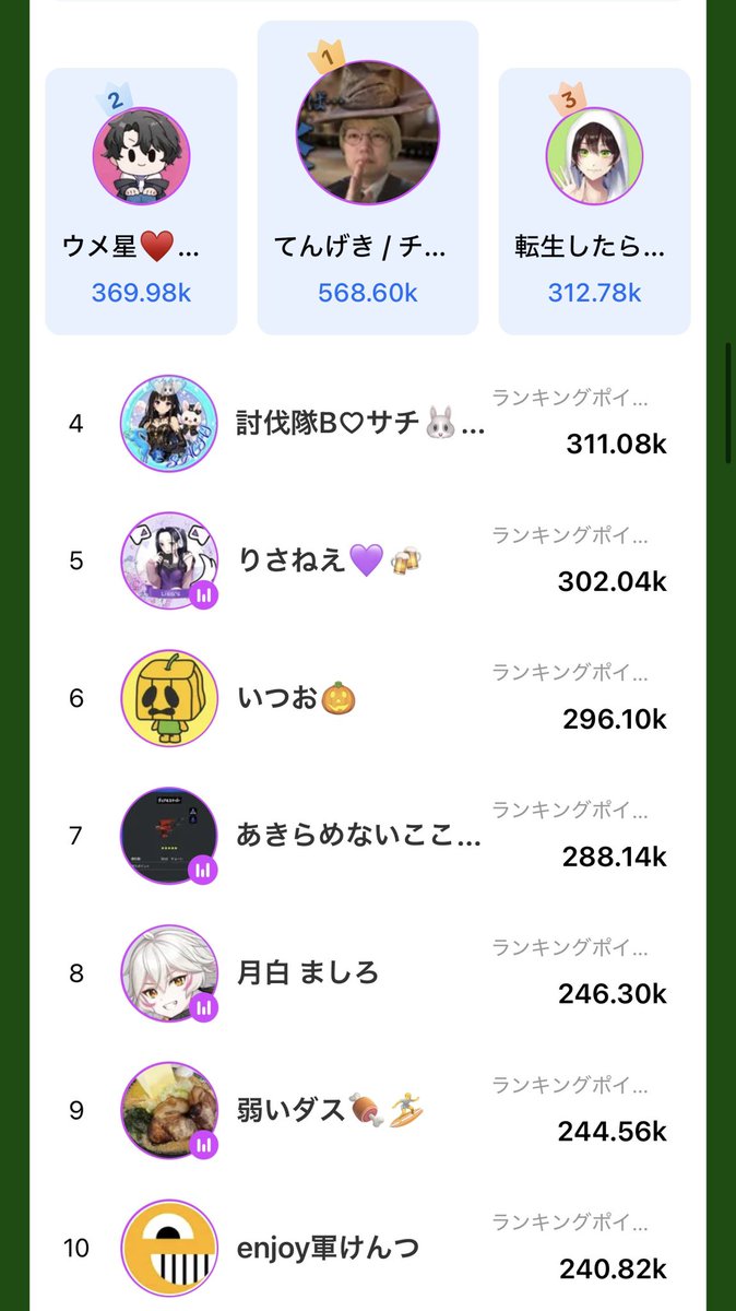 まーしーくん tweet media