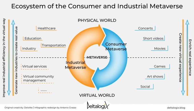 dInnovaTrain's tweet image. Industrial Metaverse: the autonomous business ecosystem paving the way toward Industry 5.0.
Read the article on @deltalogix blog &amp;gt; bit.ly/3HFFkIC and subscribe to the newsletter &amp;gt; bit.ly/3BGyVII rt @lindagrass0 #Metaverse #DigitalTransformation #Business
