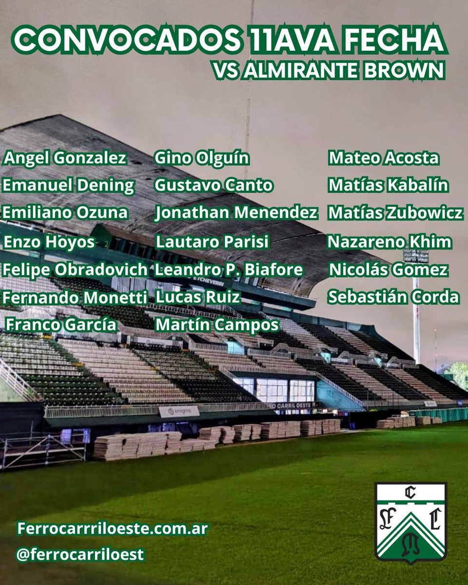 ferrocarriloest's tweet image. ⚽️ Los 20 jugadores concentrados para el partido de hoy 19.30 hs. con #AlmiranteBrown en Caballito
Ingresa González, sale Castellani (5 🟨) con respecto al partido con #Mitre
🚑: Tévez - Orellana - Tarón
#VamosVerde! 💚🚂
#JuegaFerro