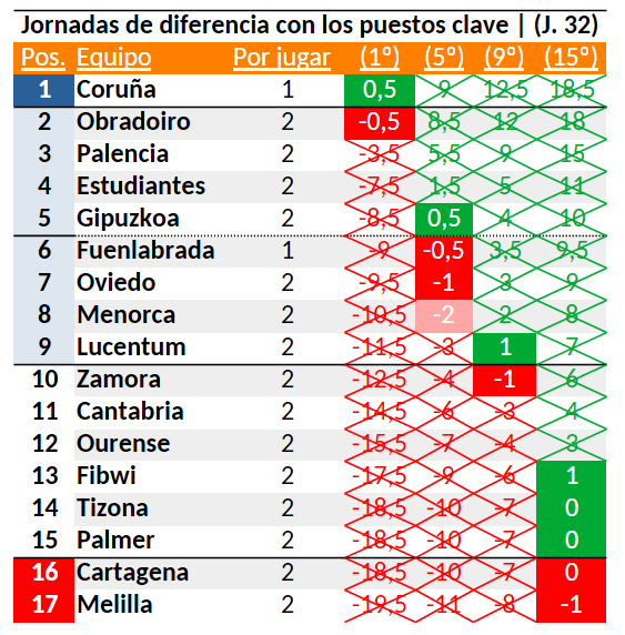 Net del Palmera tweet media