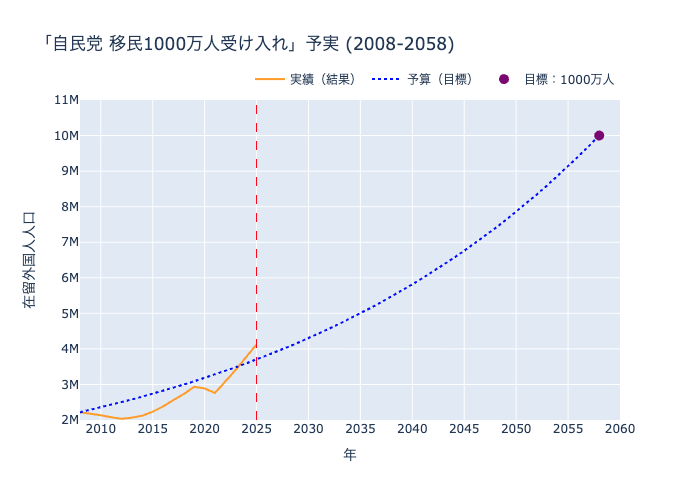 【パロディ】
本日、高市首相より、「外国人の受入れ・秩序ある共生のための総合的対応策」の進捗について着実な進展が確認された旨のご報告がありました。