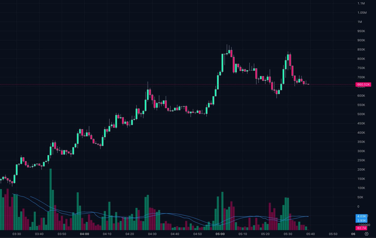 Rick on DEX tweet media
