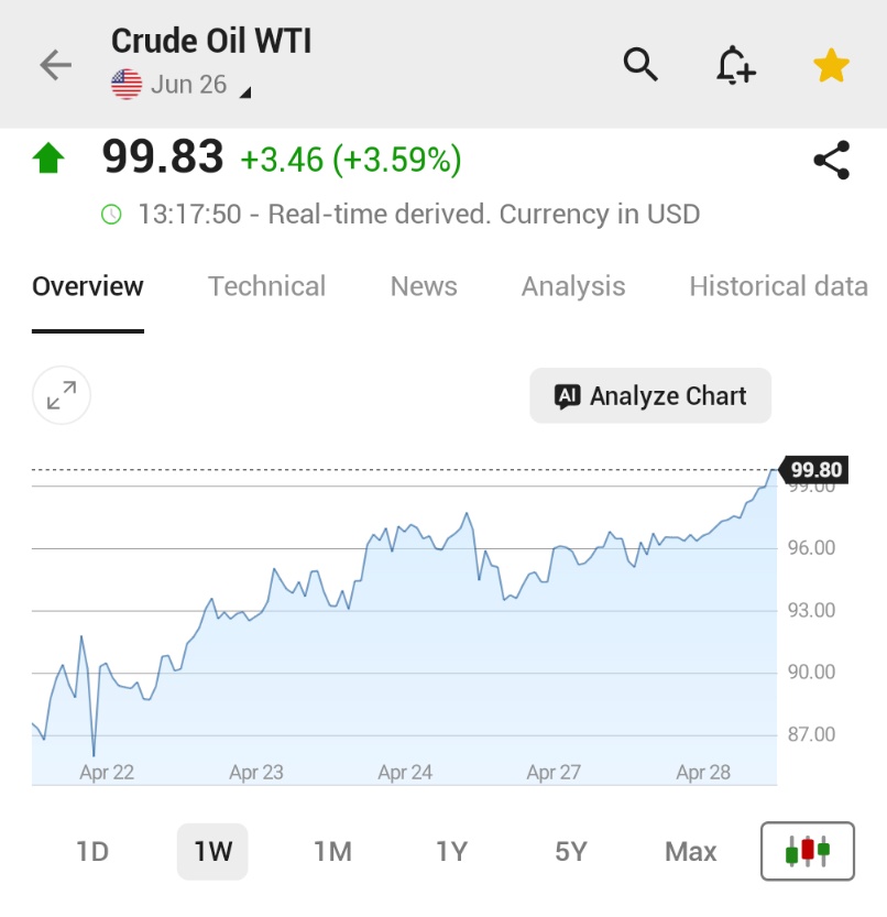 Investing.com tweet media