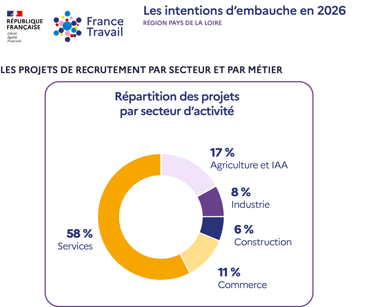 France Travail Pays de la Loire tweet media
