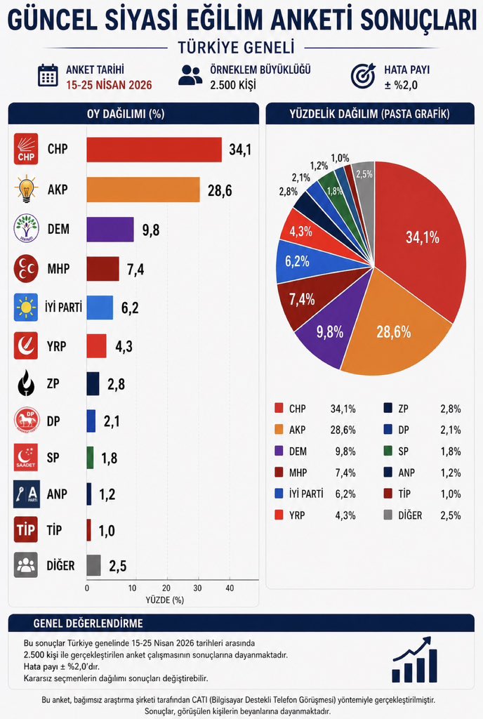 TÜRKİYE KUŞU tweet media