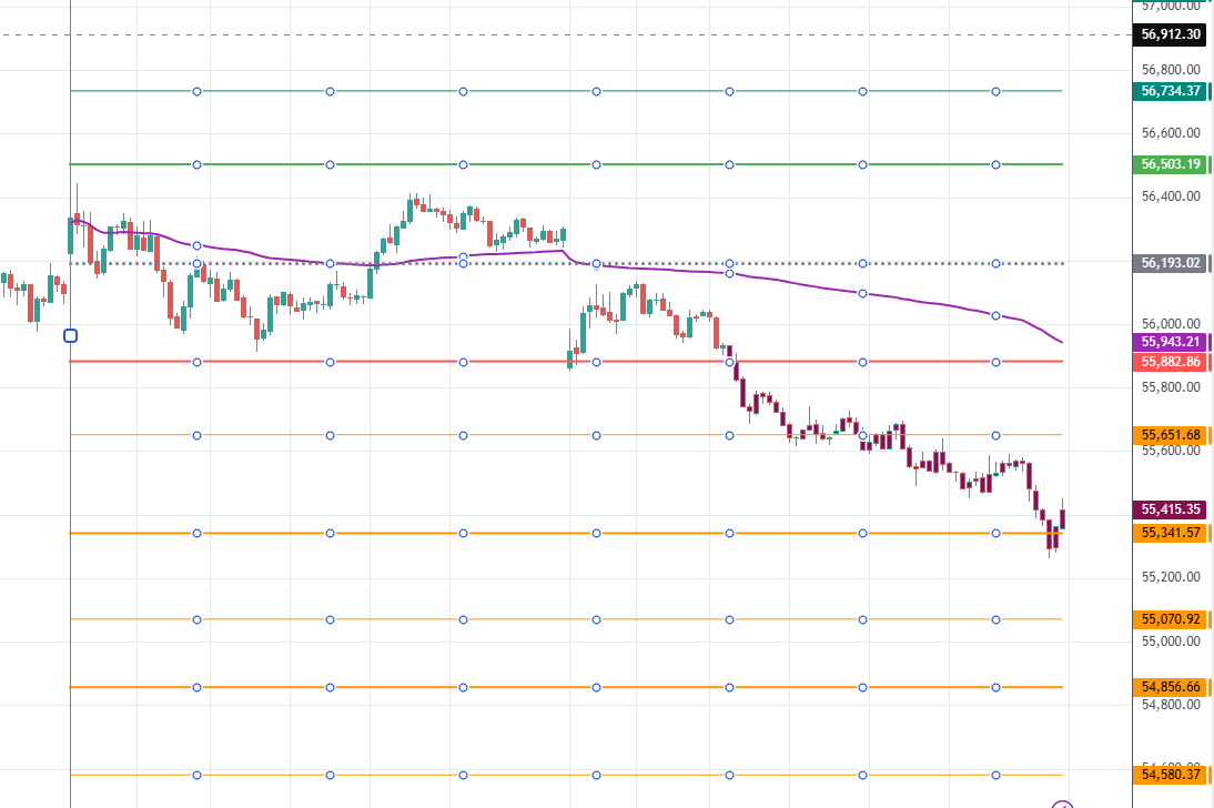 brahmesh's tweet image. #banknifty what a move plan was clear and results as below once 27 low gone what a fall !!