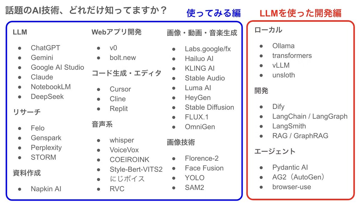 SuguruKun_ai's tweet image. なんと...DeNAのAIコミュニティが
4年間の社内勉強会資料を「全部無料公開」していて有益だった。
ㅤ
しかも120本超。
・Kaggleコンペ振り返り
・Claude Codeのログ活用方法
・最新論文紹介（CVPR、NeurIPS、ICLR等）
・現場で使うAI技術の動向調査
・社内ツール開発の知見
ㅤ
社外秘以外は全部