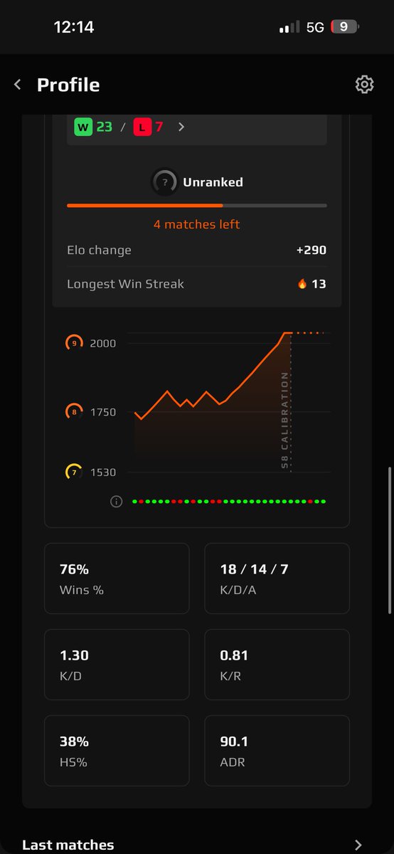 mor4liz's tweet photo. @ne0lines @CommaCommon @HOUNGOUNGAGNE Oh u so mad u had to check post history? He was cheating u mentally disabled fattie and he got banned shortly after, 27k premier playing for fun and reached lvl 10 (which is trash anyways) after 5 years break in 100 games, enjoy ur de_inferno 16k premier games and stay mad https://t.co/eoqpA8ohZd