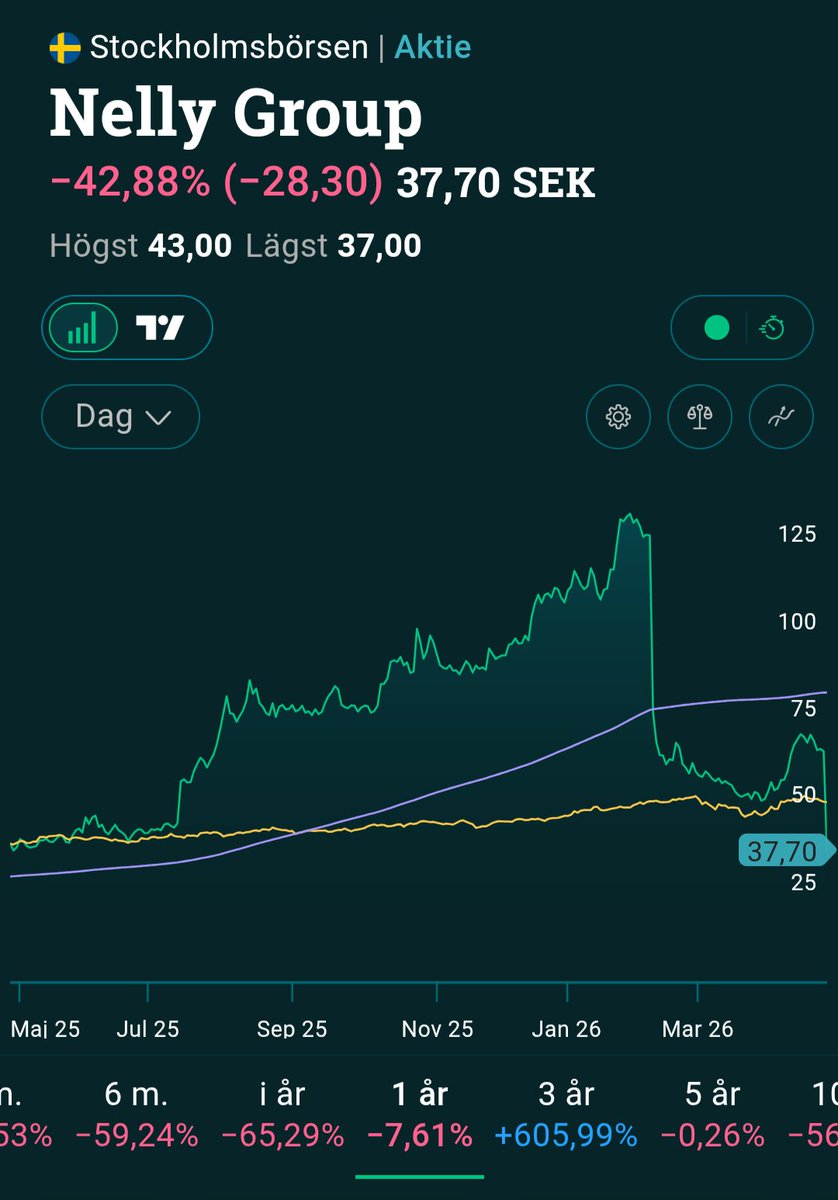 IB Investor tweet media