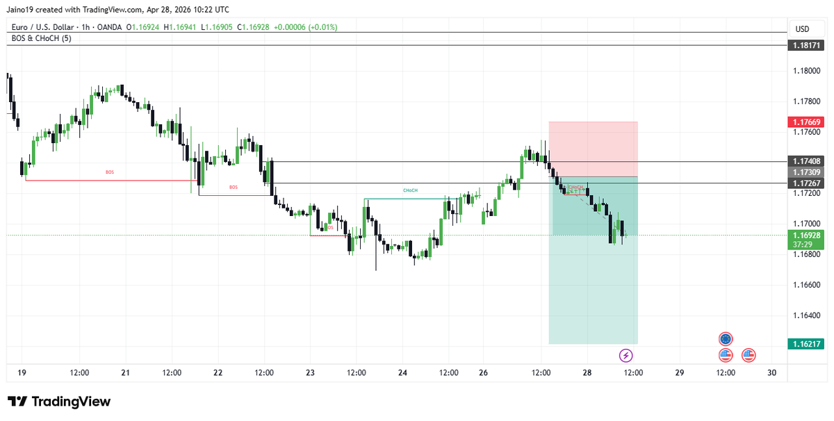TRADING TRENDFX tweet media