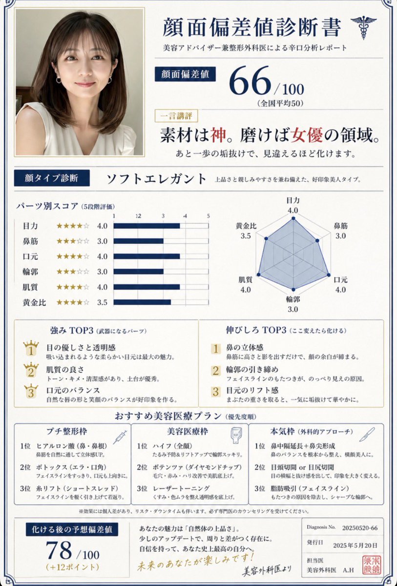 こんなに可愛いのに66点…⁉️⁉️⁉️

「6｣→この時点で組織の嫌がらせ確定。
仕組まれてますね。そうだろ❓ナオキマンショー。