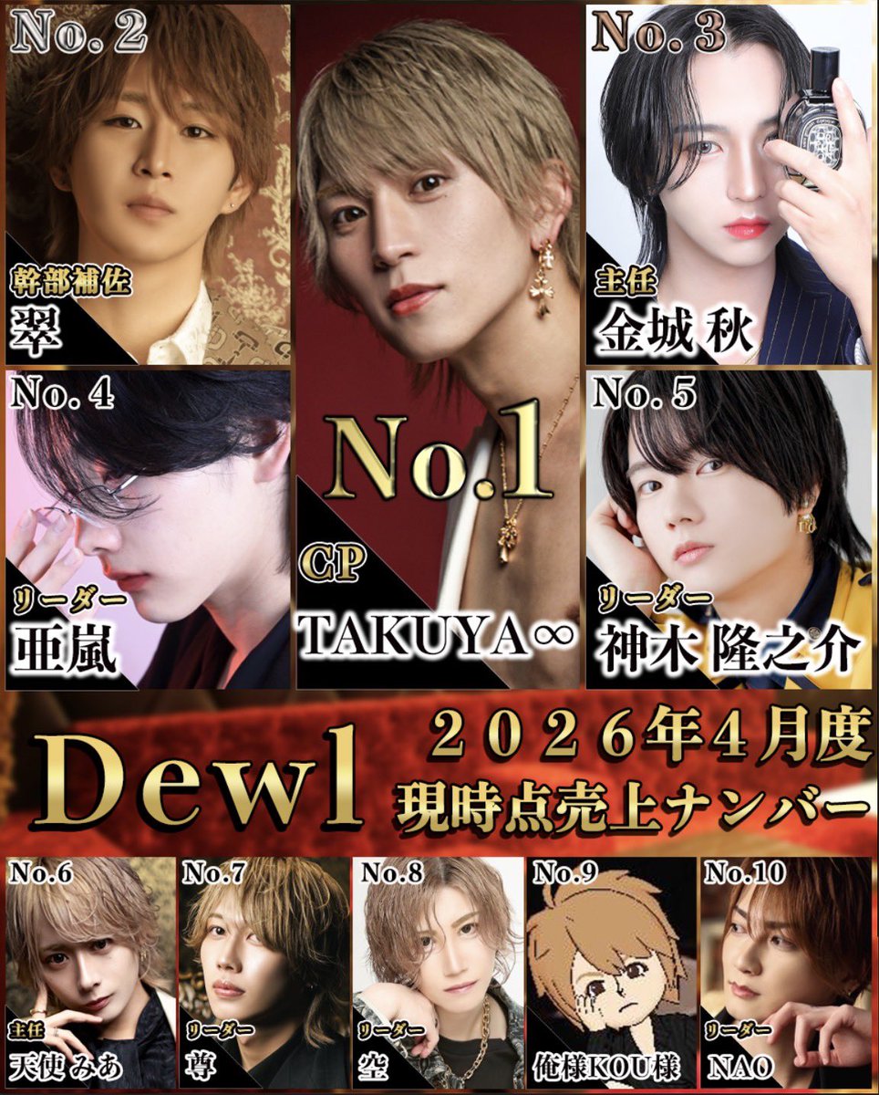 Dewl【Dプレ】本店 tweet media