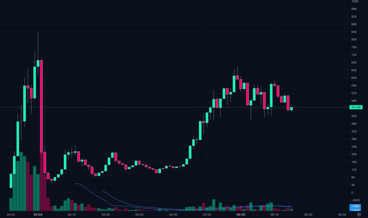 Rick on DEX tweet media