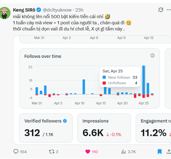 Keng SiRô tweet media