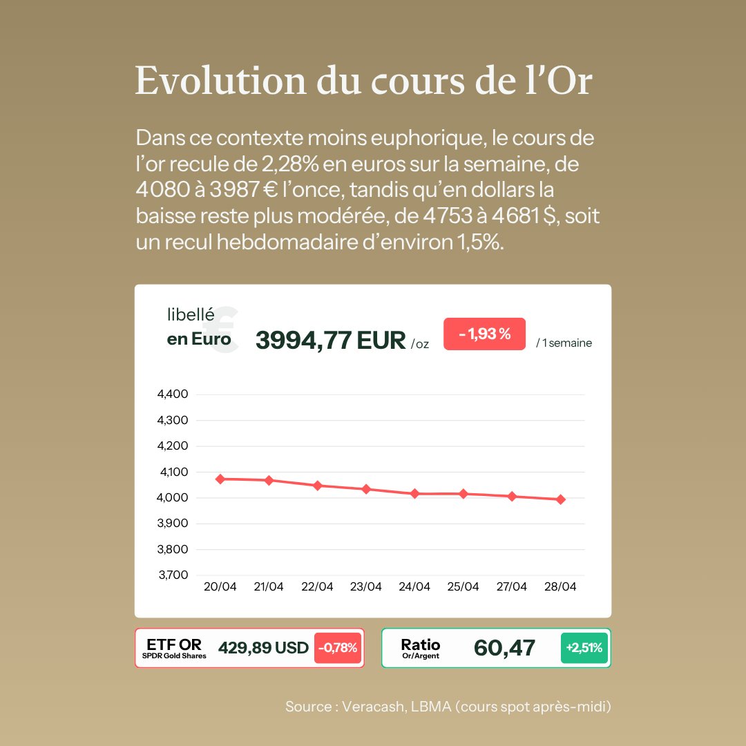 Veracash tweet media