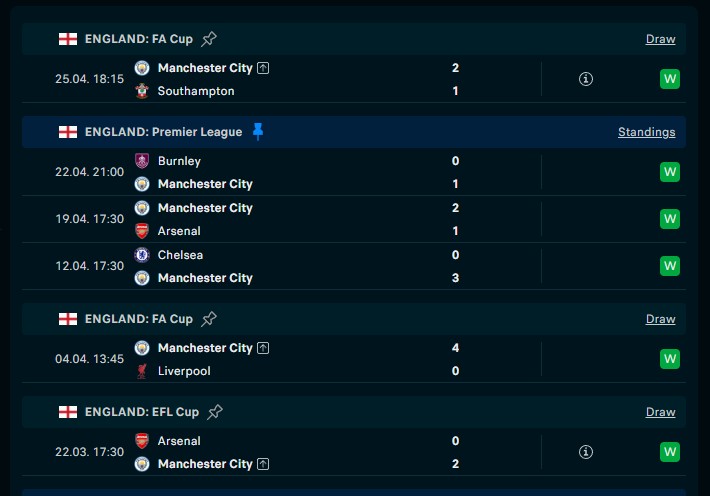 TrencevTome's tweet image. City has 6 wins in a row,  to win the league and the cup they need 6 more wins and that is 12 wins in a row, something that they didn't made 7 years, their longest run was 9 wins 3 years ago... they will slip at least once #city #wins #arsenal #premierleague #epl #title #runin