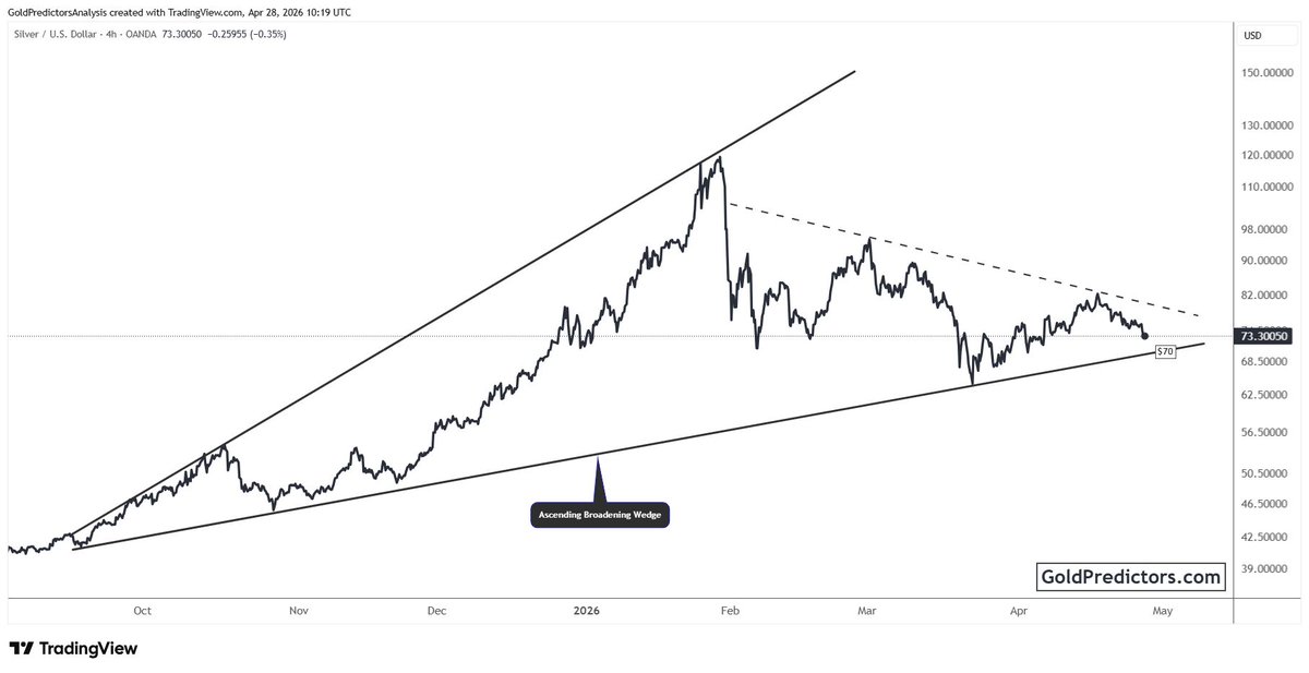 Gold Predictors tweet media