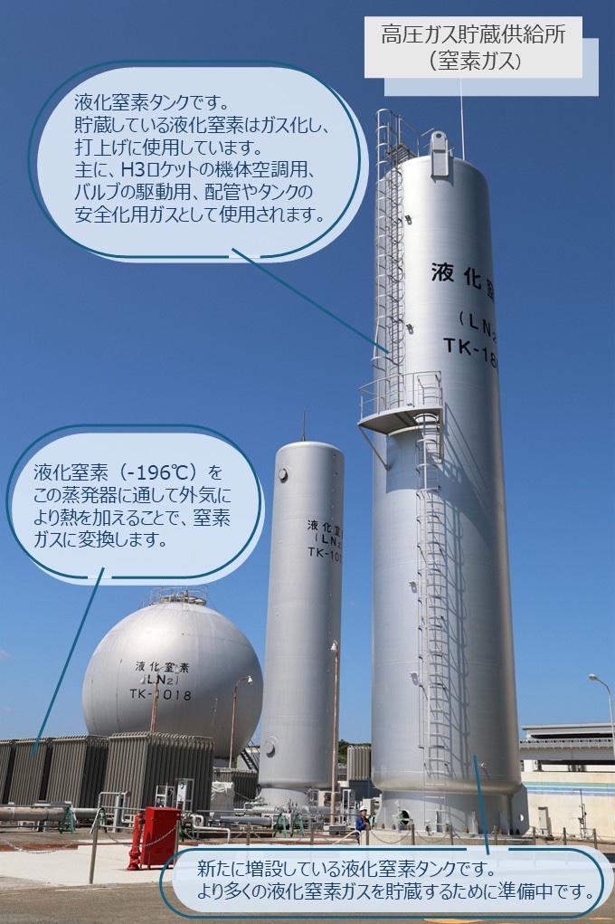 TNSC施設紹介 ⑤ ～高圧ガス製造施設～ H3ロケットの発射整備作業