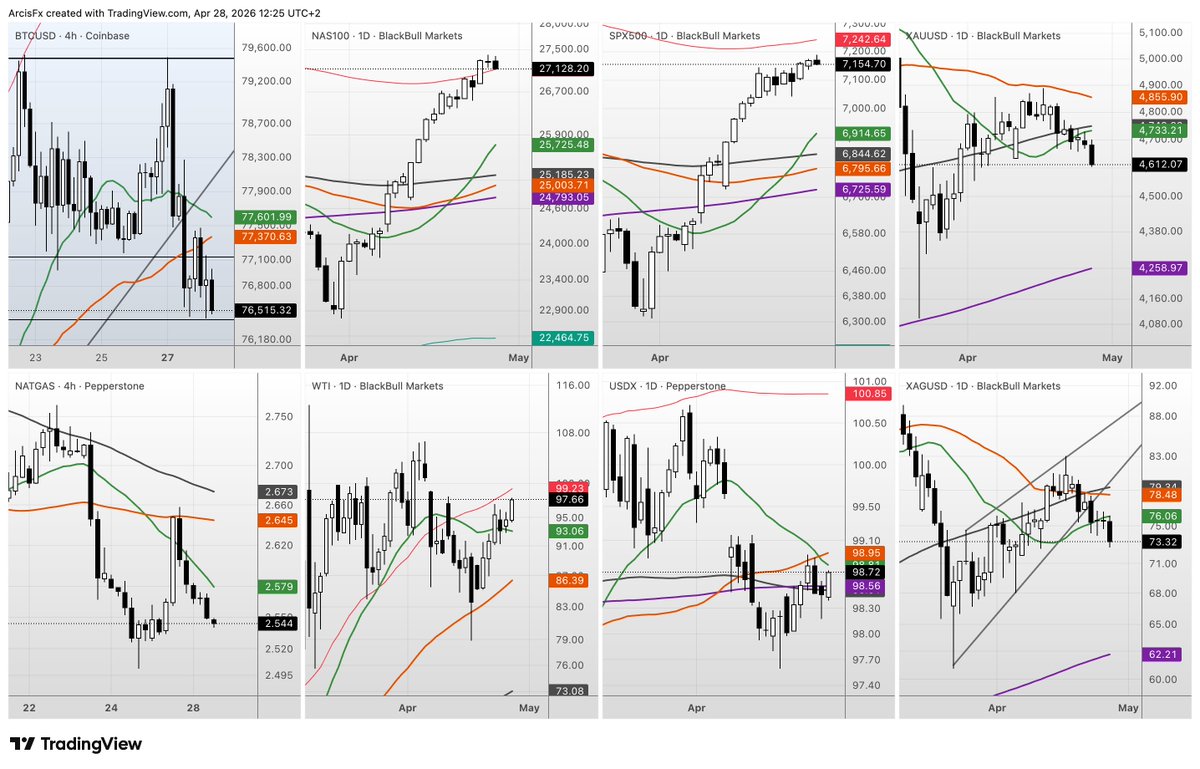 ArcisFX Trading 🌕 tweet media