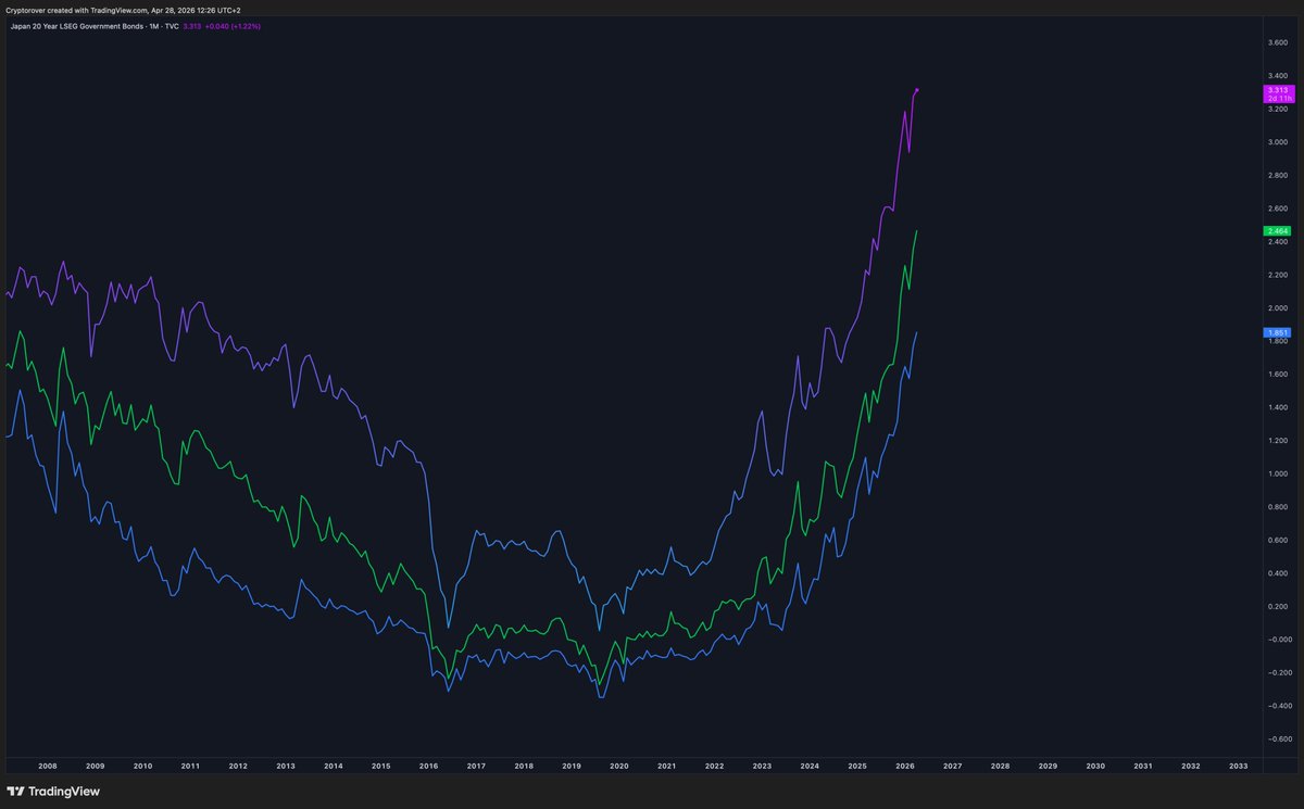 Crypto Rover tweet media