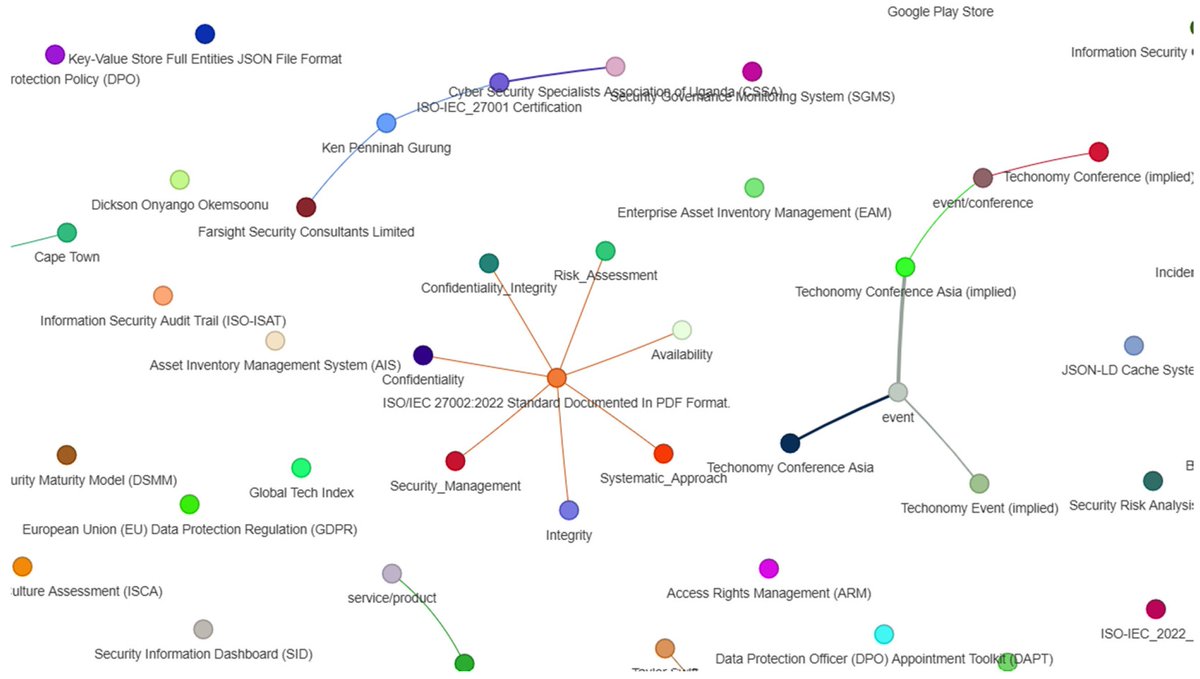 GraphRAG Meets Regulatory Compliance: Knowledge Graph Enhanced RAG for ...