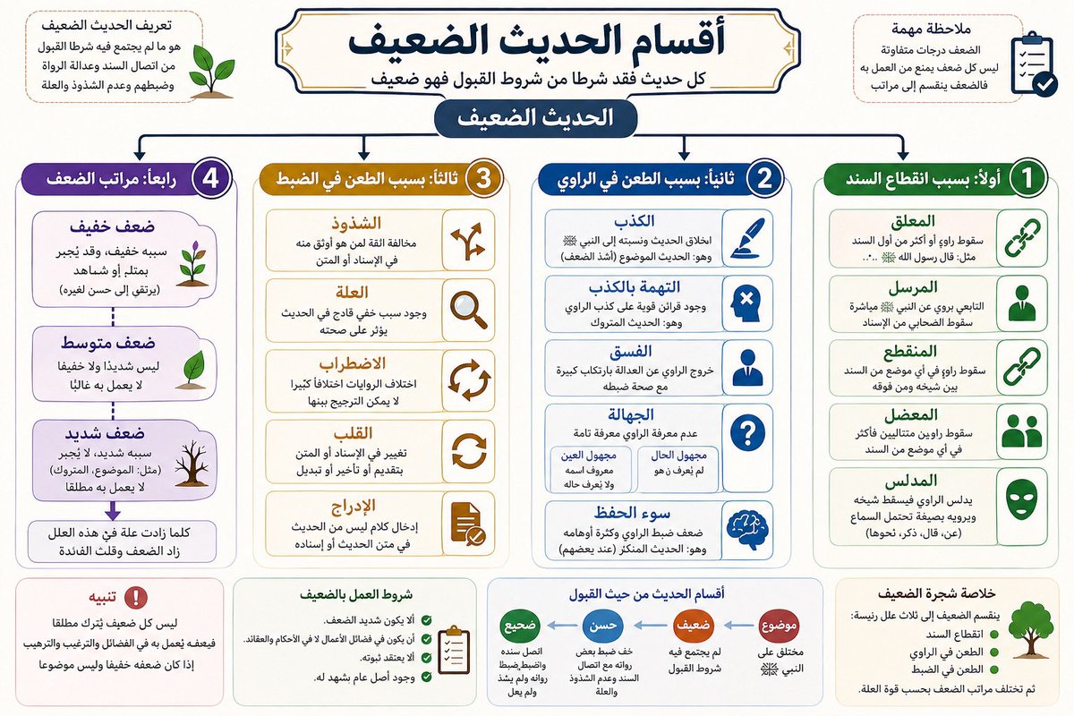  عبد الله السلفي tweet media