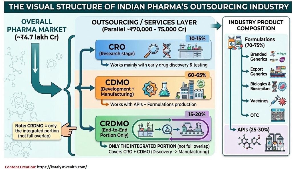 Most people see pharma as just drugs. But the real opportunity is here ...