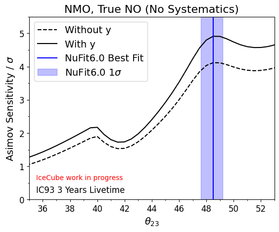 nuarxiv's tweet photo. π "Incorporating Inelasticity Reconstruction into Neutrino Mass Ordering Studies with IceCube"
π€ J. H. Peterson, M. Jacquart
π https://t.co/yyqpqXs1GX
@uw_icecube
#neutrino #hepex" https://t.co/7mRjOs2rmI