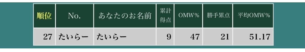 たいらー@月光の刃 tweet media