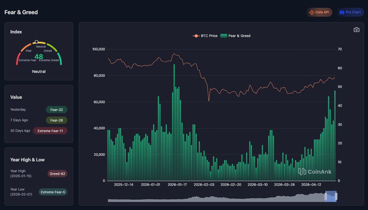 CoinAnk tweet media