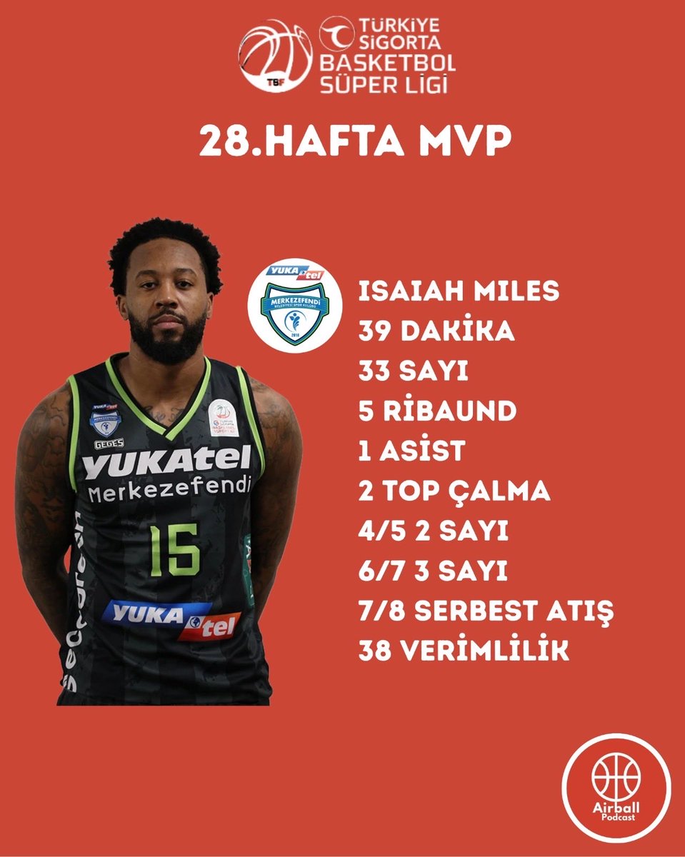 Airball Podcast tweet media