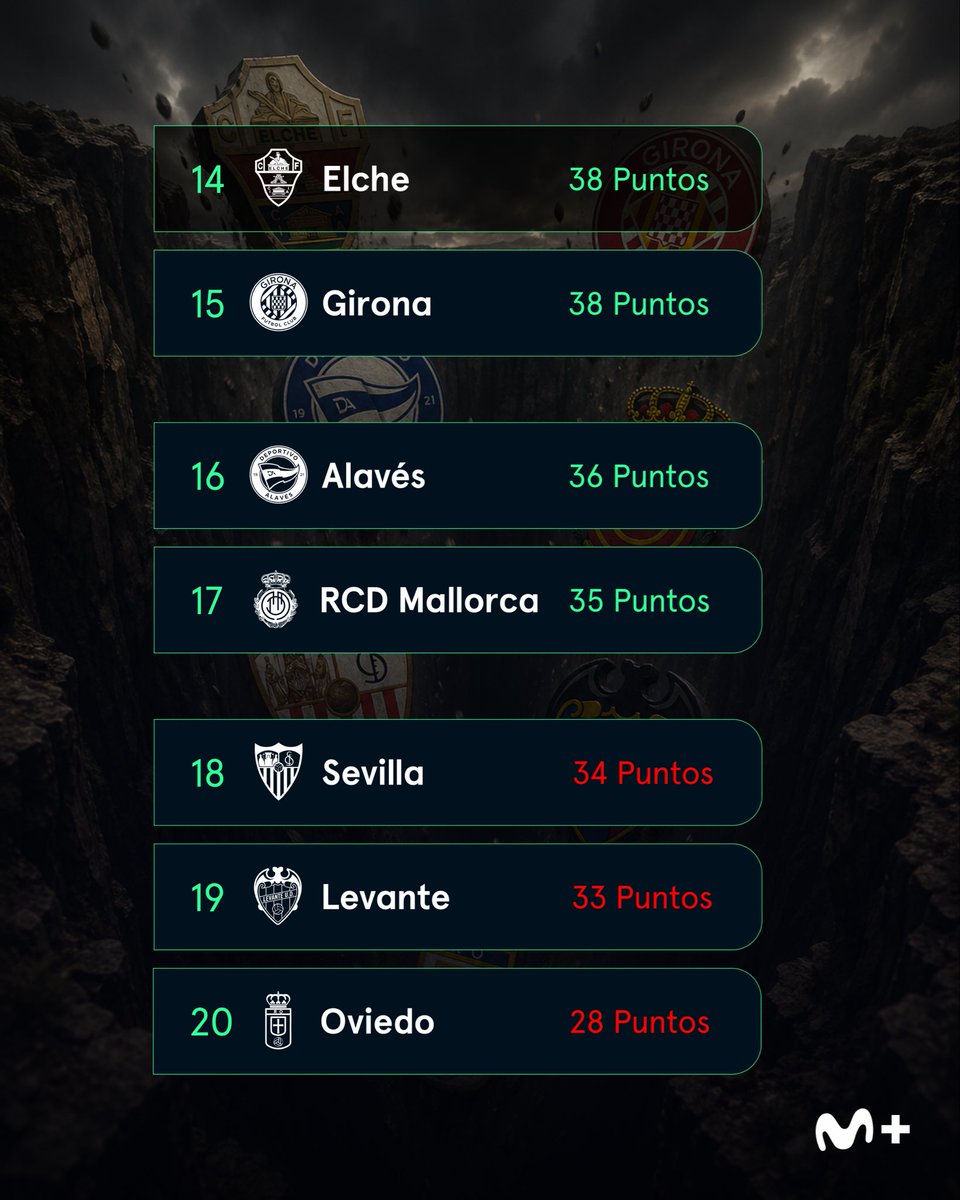 Movistar Plus+ Deportes tweet media