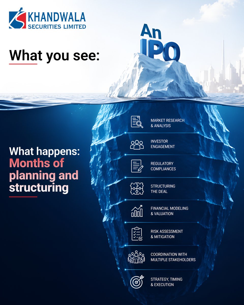 The reality of an IPO. 

#IPO #KhandwalaSecurities #MerchantBanking