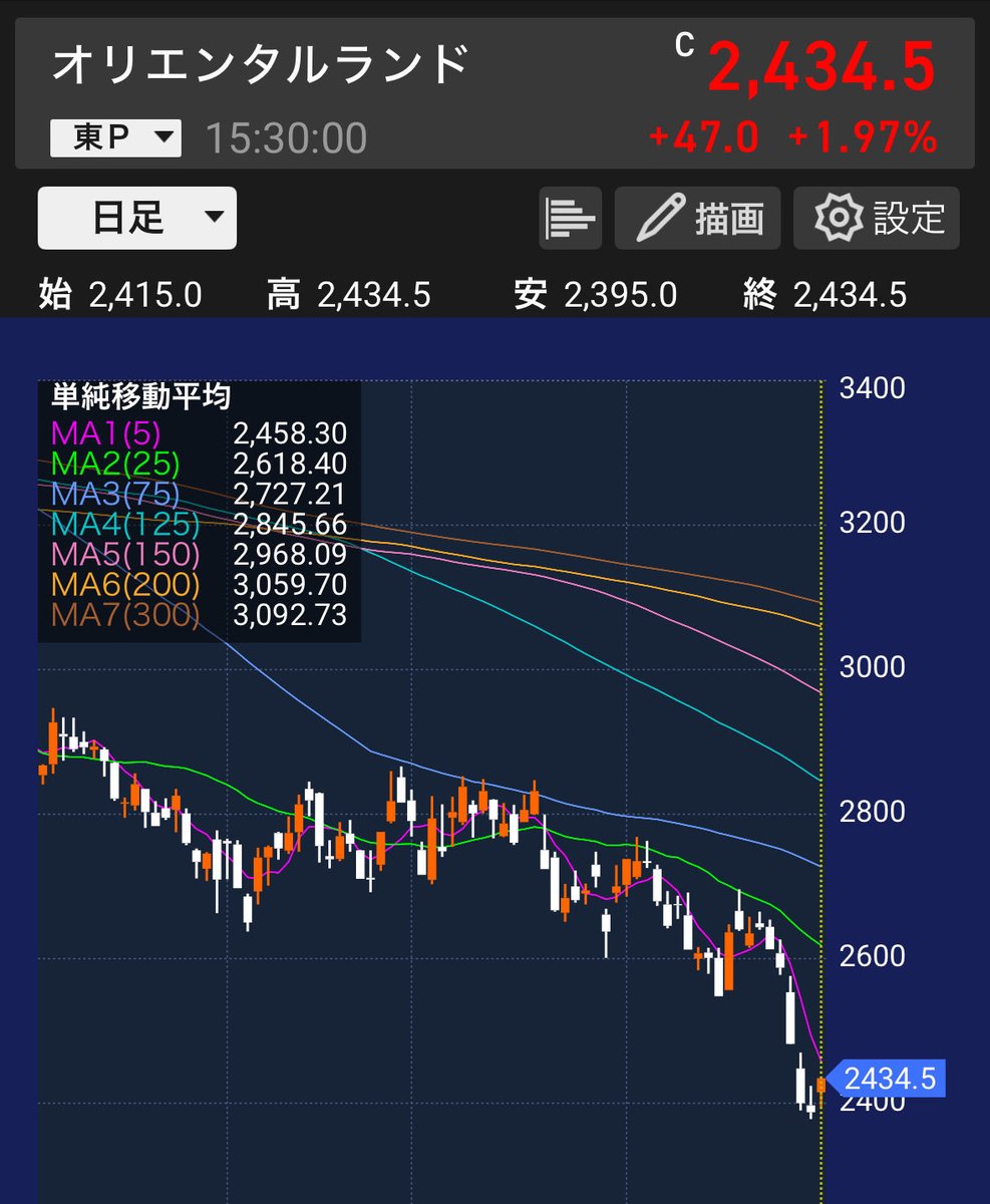けい@高配当株投資家 tweet media