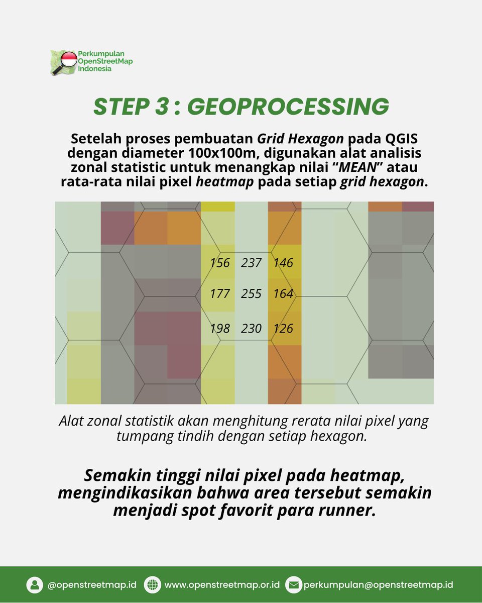 OpenStreetMap Indonesia tweet media