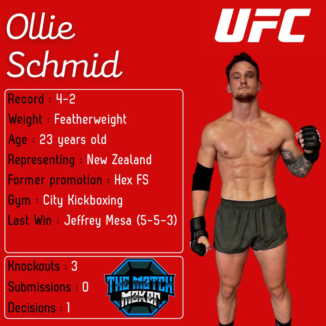 MMA__Matchmaker's tweet image. 🚨NEW UFC FIGHTER🚨

Per a ton of ANZ accounts, 🇳🇿Ollie Schmid (4-2) has signed with the #UFC and will make his short-notice debut against Marwan Rahiki at #UFCPerth this Saturday !

#MMA