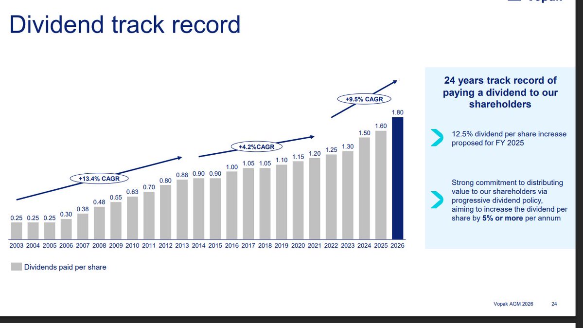 Leven van Dividend tweet media